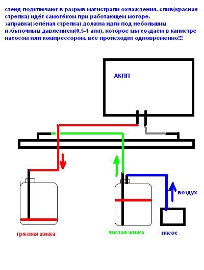 Schimbarea uleiului în unitatea de transmisie 9 acpp și mpp