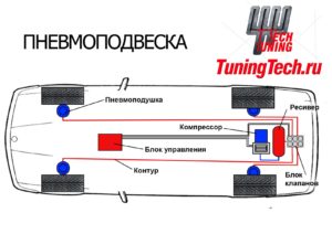 Coborârea mașinii, tuningtech