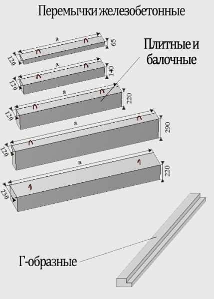 Стоманобетонни мостове - спецификации и производство