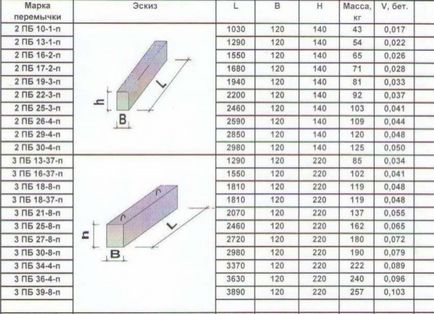Стоманобетонни мостове - спецификации и производство