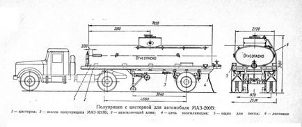 Зимники 1960-х на крайній півночі