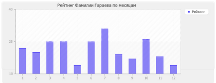 Semnificația numelui lui Garayev