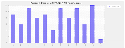 Значення прізвища Герасимчук