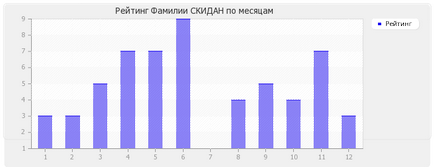 Значення прізвища скидан