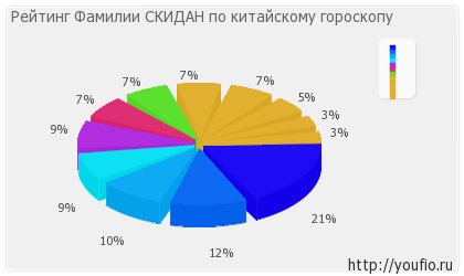 Значення прізвища скидан