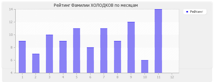 Значення прізвища Холодків