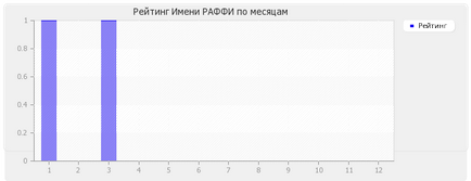 Semnificația numelui raffi