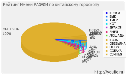 Semnificația numelui raffi