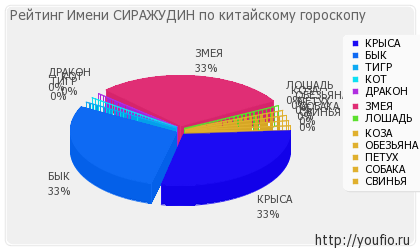 Значення імені сіражудін