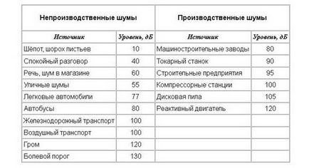 Amețeli în urechile cauzelor de stânga și drept și tratament la domiciliu, droguri (lista de medicamente)