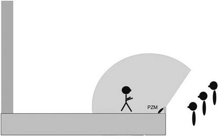 PA rendszer egy színház, ProSound (színház) Hangosítás színházi, ProSound