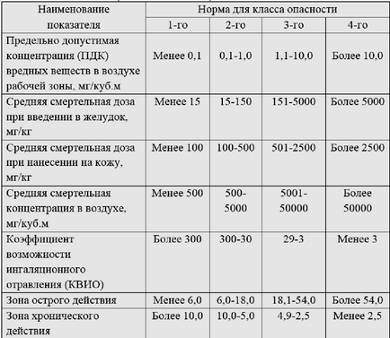 16 Normalizarea conținutului de substanțe nocive în aerul din zona de lucru, sol, apă