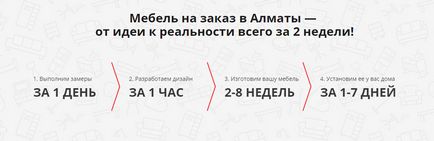 21 Ideea conținutului câștigă încredere și îmbunătățește factorii de comportament