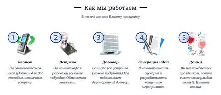 21 Ідея контенту завойовуємо довіру і покращуємо поведінкові чинники