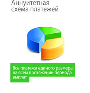 ануїтетні платежі