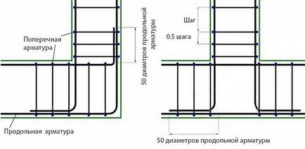 Consolidarea colțurilor fundației panglicilor - scheme și reguli de legare