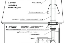 Țeavă de azbest-ciment pentru starea de ardere a coșului de artă, conducătorul de căldură