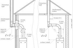 Țeavă de azbest-ciment pentru starea de ardere a coșului de artă, conducătorul de căldură