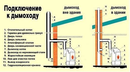 Азбестоцементна труба для димоходу сучасний стан, тепломонстр