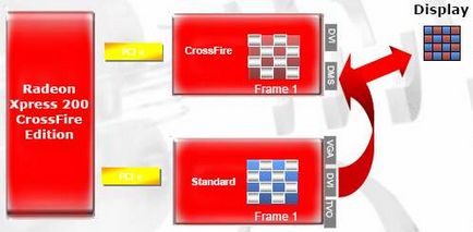 Ati crossfire офіційну відповідь на nvidia sli