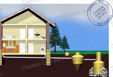 Autonom de canalizare eco-m pentru o casă privată, cabana, vila de servicii-eco-vânzare, service, instalare