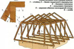 Baie din blocul de ciment cu propriile mâini, un ghid pentru construcție, desene (fotografii și clipuri video)