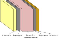 Баня з шлакоблоку своїми руками керівництво з будівництва, креслення (фото і відео)