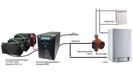 Бесперебойники для котлів опалення - який вибрати