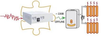 Бесперебойники для котлів опалення - який вибрати