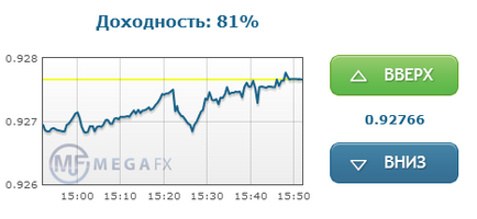 бінарні ставки