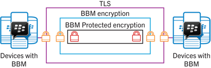 Бізнес-смартфони blackberry, b2b entservices