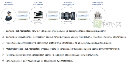 Broker BCS - felülvizsgálja és értékelje a vállalat (bróker) Broker BCS - felülvizsgálja és értékelje a vállalat