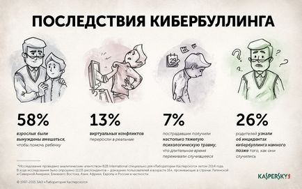 Буллінг в школі як припинити глузування і знущання