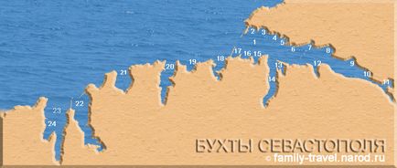 Golful Sevastopol