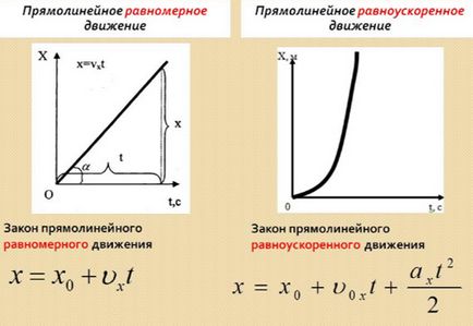 Care este diferența dintre mișcarea uniformă de la accelerația uniformă, care este diferența