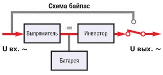 Що таке ибп з подвійним перетворенням напруги (on-line)