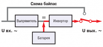 Що таке ибп з подвійним перетворенням напруги (on-line)