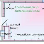 Ce este o cărămidă de sare pentru o baie, tipuri, utilizare și calcul