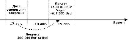 Ce este un swap în valută? Explicăm acest lucru într-un limbaj simplu și oferim sfaturi