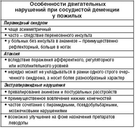 Деменція у літніх людей симптоми, ознаки, стадії розвитку, прогноз, тривалість життя