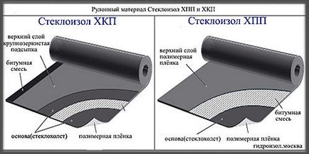 Дерев'яна покрівля та конструкції дахів дерев'яних будинків