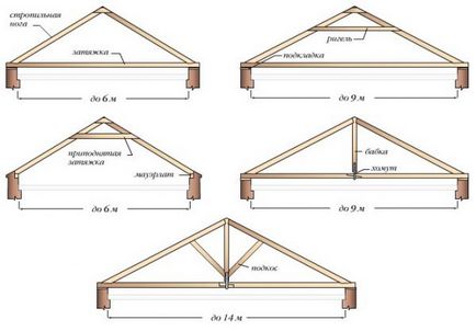 Construcții de acoperiș din lemn și acoperiș din lemn