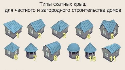 Construcții de acoperiș din lemn și acoperiș din lemn
