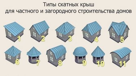 Дерев'яна покрівля та конструкції дахів дерев'яних будинків