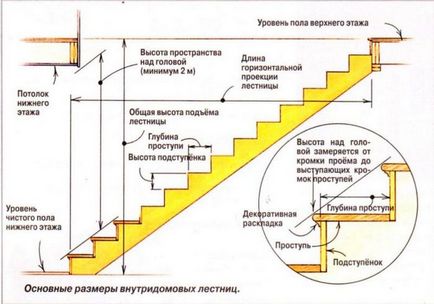 Fa lépcső egy magánlakás beállítási lépések és fotók