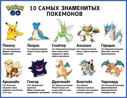 Tíz legnépszerűbb Pokemon Pokemon menni