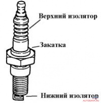 Діагностика та ремонт систем управління двигуном 1