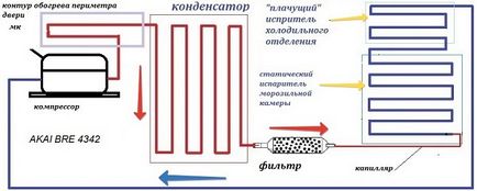 Diagnosticare, frigider, reparații, Samara, regiune, intenționează, gheață, frigiderul nu se oprește,