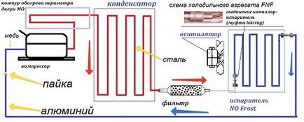 Діагностика, холодильник, ремонт, самарская, область, намерзає, лід, холодильник не вимикається,