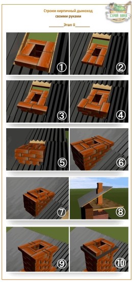 Димохід для банної печі інструкція з будівництва, дізнайтеся!